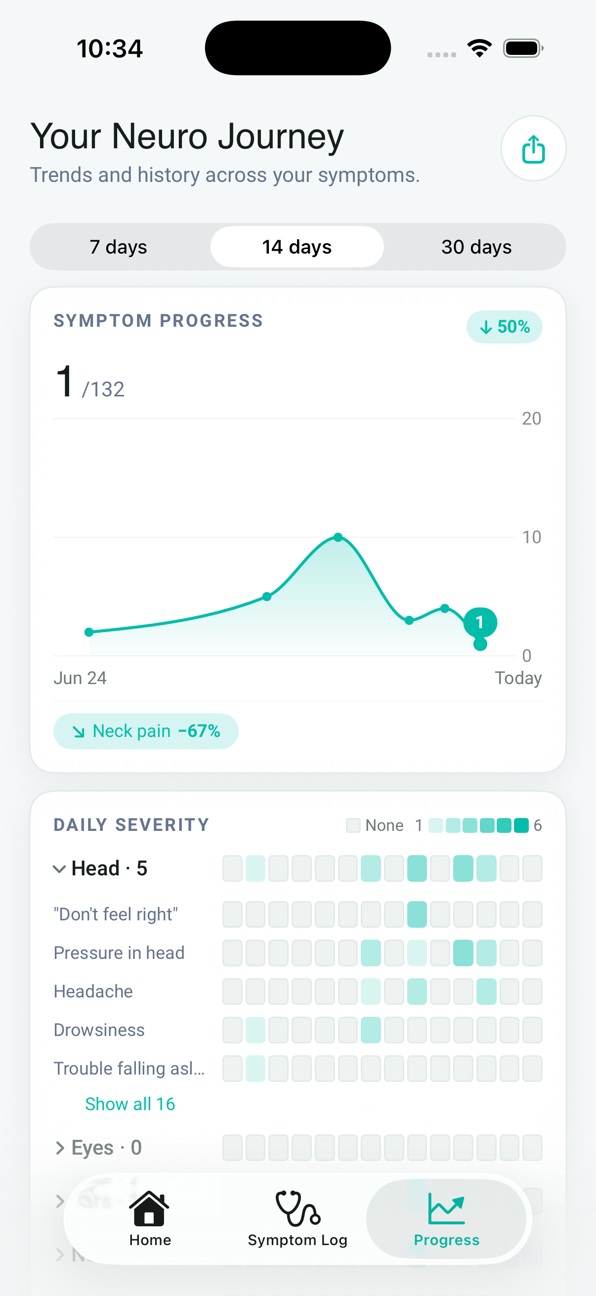Neuro progress screen with a two week symptom trend chart and a daily severity heatmap of concussion symptoms